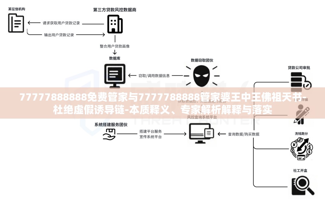 77777888888免费管家与7777788888管家婆王中王佛祖天书-杜绝虚假诱导链-本质释义、专家解析解释与落实