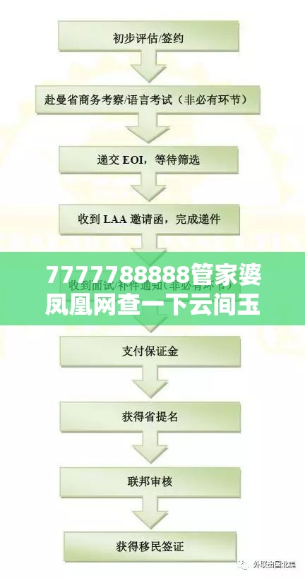7777788888管家婆凤凰网查一下云间玉箭以及2025新门正版免费资本-效果解读、专家解析解释与落实