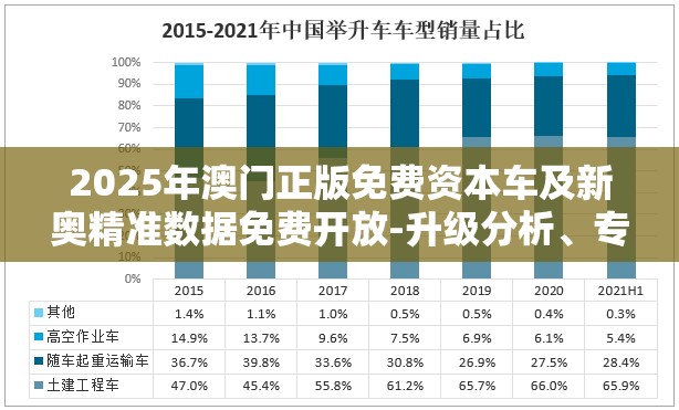 资本车升级分析